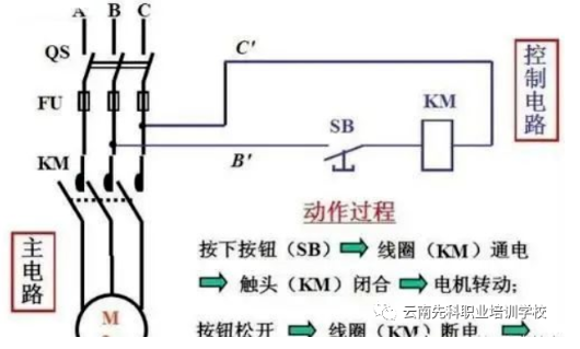 電工必須掌握的兩個基礎(chǔ)電路