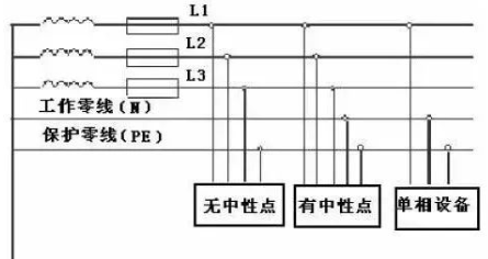 你覺得電工算是技術(shù)工人嗎？成為電工需要掌握哪些技能？