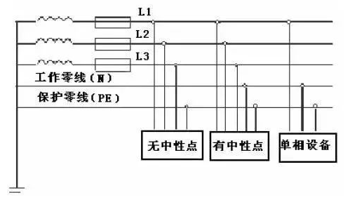 掌握電氣圖的基本知識(shí)從這三點(diǎn)出發(fā)！